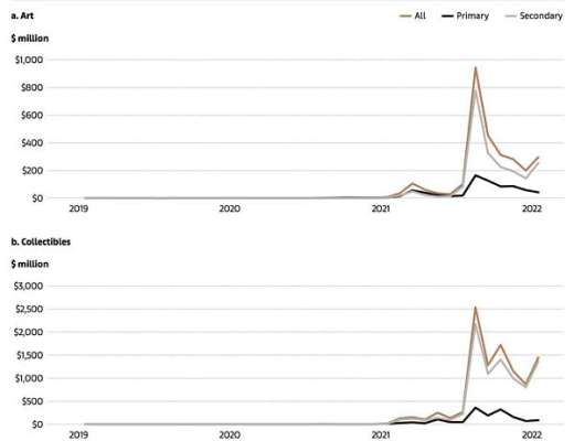 
      NFT会改变艺术世界吗？