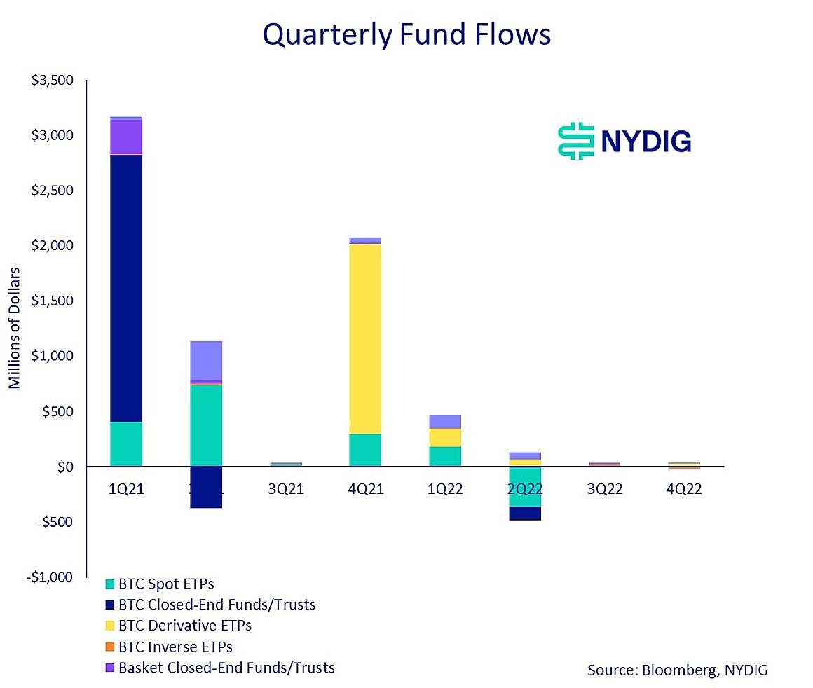 
      如何看待这波4000美元级别反弹？创伤修复or牛市启动？
