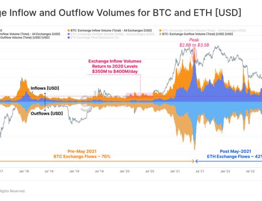 
      山雨欲来：潜在的市场动荡是否即将爆发