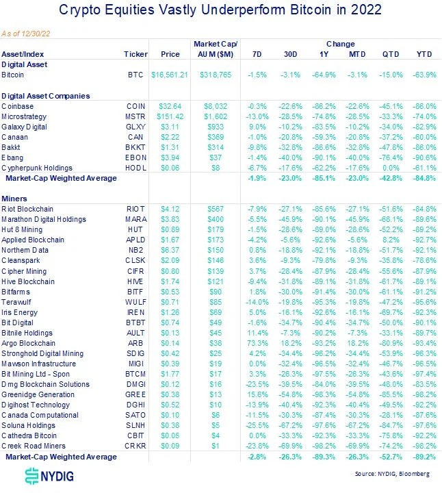 
      如何看待这波4000美元级别反弹？创伤修复or牛市启动？