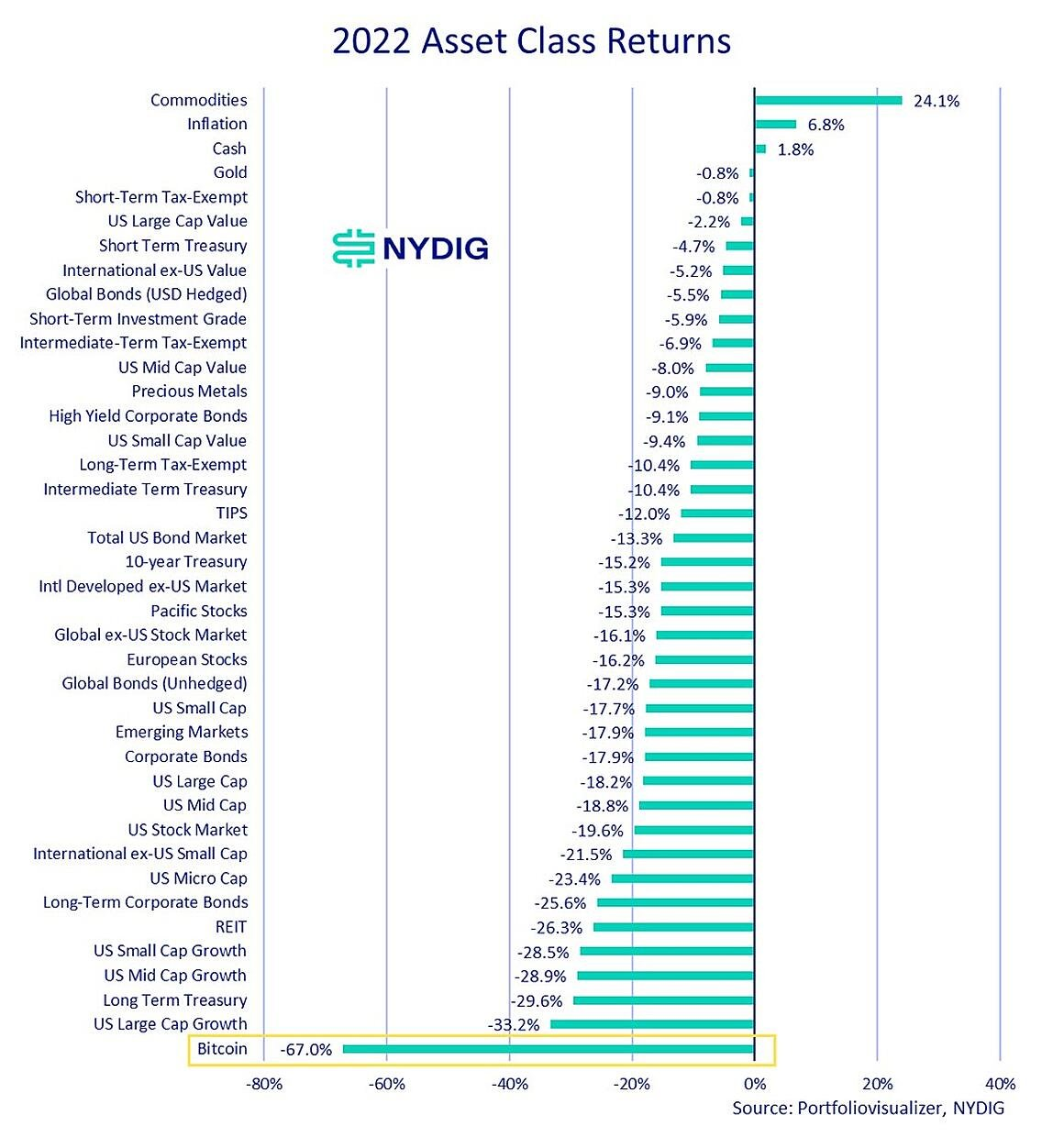 
      如何看待这波4000美元级别反弹？创伤修复or牛市启动？