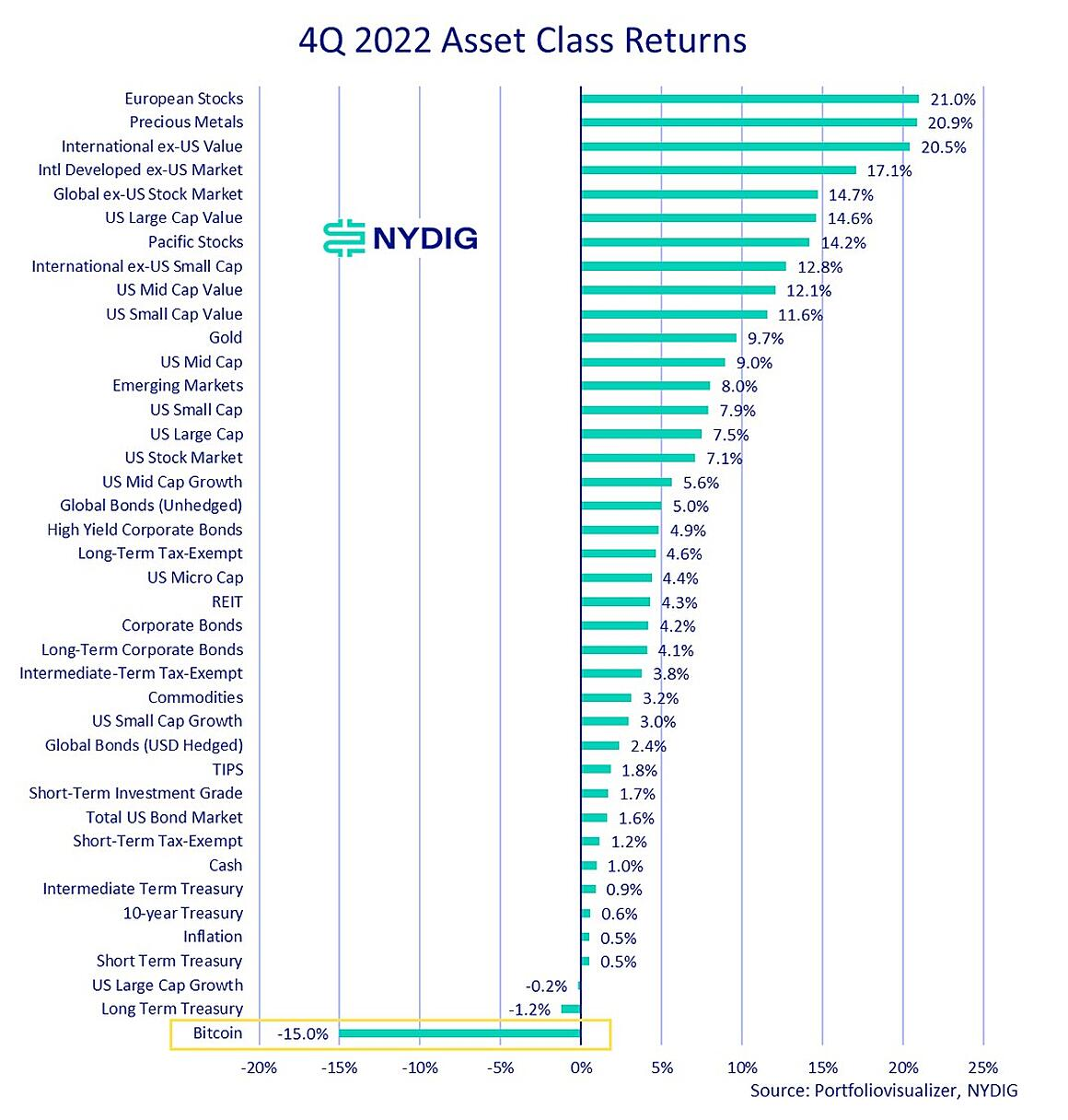 
      如何看待这波4000美元级别反弹？创伤修复or牛市启动？