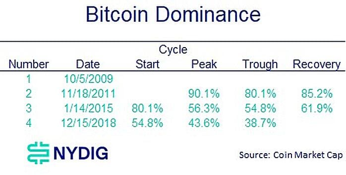 
      如何看待这波4000美元级别反弹？创伤修复or牛市启动？