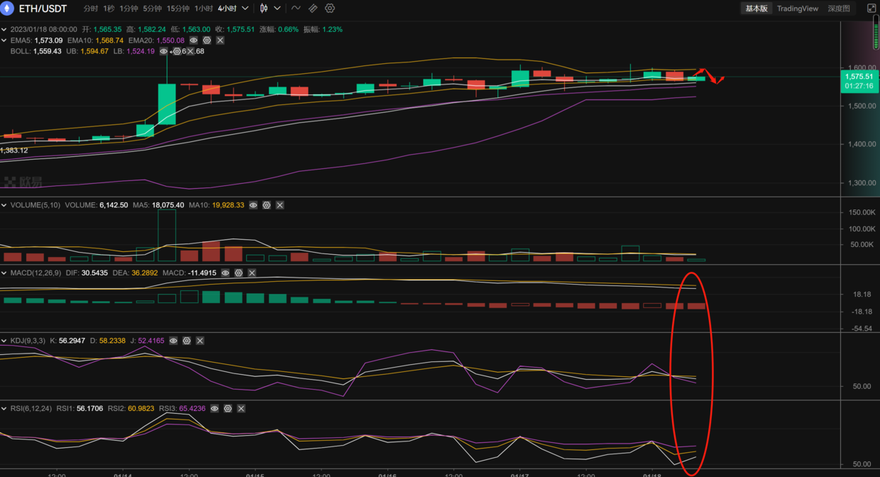 
      长路说币：1.18以太坊行情分析及操作策略推送
