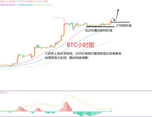 
      1月16日、BTC（合约）ETH（合约）行情解析及操作策略
