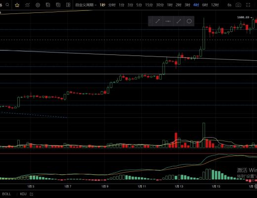 
      1.17主流币再次冲高  无量上涨谨防大回调