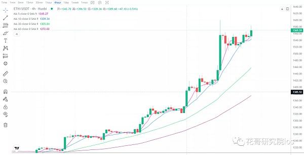 
      1.16行情分析：大盘冲高回落  后续怎么走？