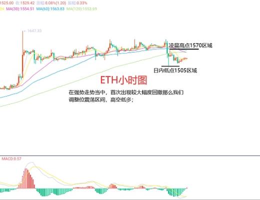
      1月19日、BTC（合约）ETH（合约）行情解析及操作策略