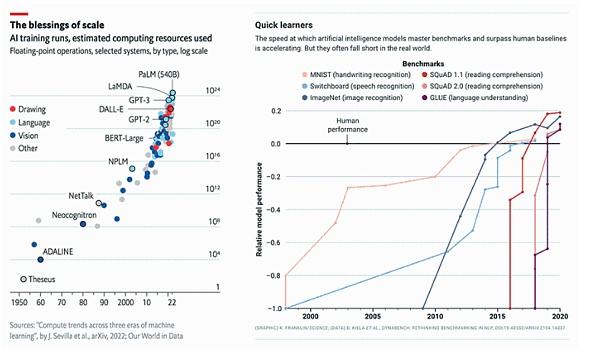 
      DAOrayaki与THUBA DAO ｜解密人工智能内容生成(AIGC)的发展与现状