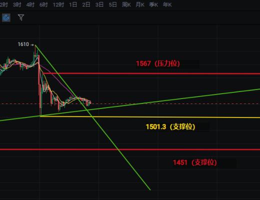 
      利空消息频发市场借机砸盘