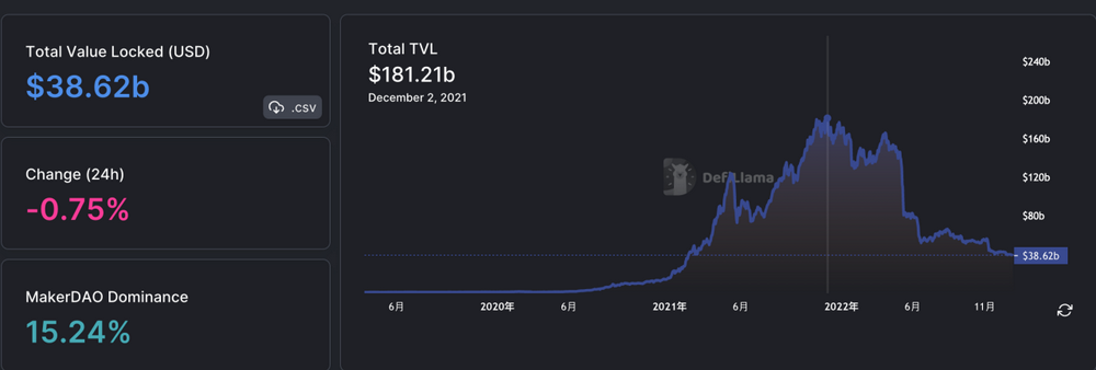 
      乌云终会散去—— Krypital Group（金氪资本）2022回顾与展望