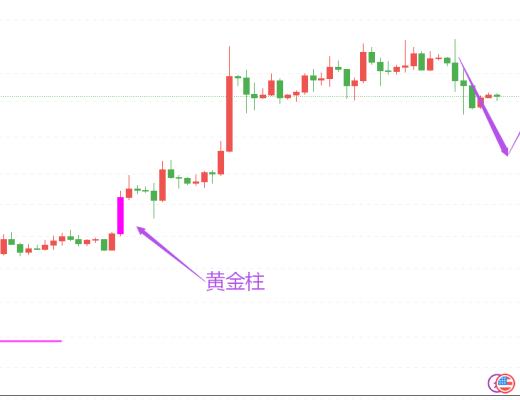 
      猎手：学会这招,买卖不求人!
