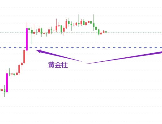 
      猎手：学会这招,买卖不求人!