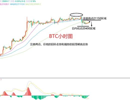 
      1月19日、BTC（合约）ETH（合约）行情解析及操作策略