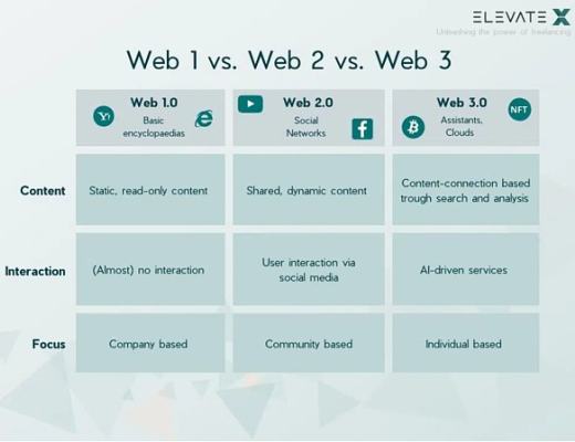 
      DAOrayaki与THUBA DAO ｜解密人工智能内容生成(AIGC)的发展与现状