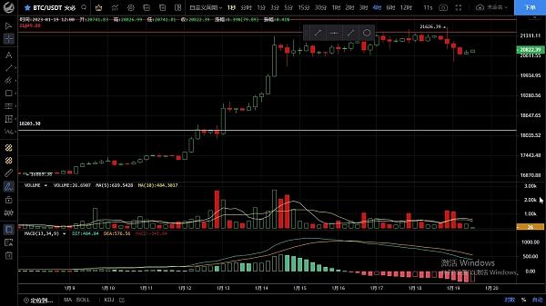 
      1.19行情顶部形态初现  短期可以尝试抓顶