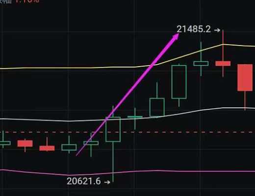 
      小神说币：太牛逼了   BTC多单又完美拿下400点利润  太给力了