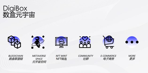 
      2023元宇宙展望：全面开花抑或精准发力？