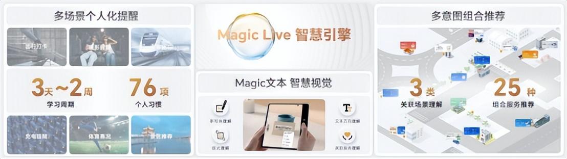 
      “新年荣耀抓吉兔”游戏上线 荣耀新年吉市及多重福利同步放送中“新年荣耀抓吉兔”游戏上线，智慧科技助力消费者抓住“新春好彩头”“荣耀新年吉市”火热进行中，线上线下多重福利不容错过