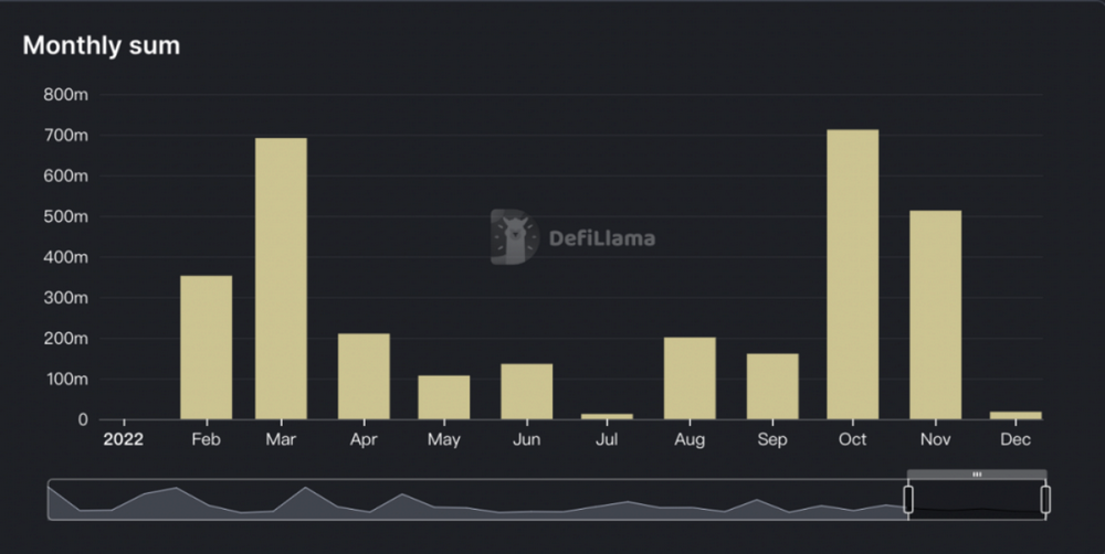 
      乌云终会散去—— Krypital Group（金氪资本）2022回顾与展望