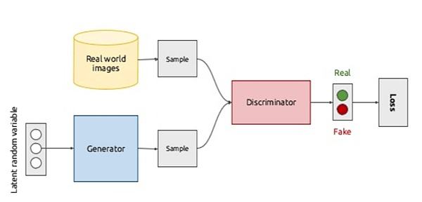 
      DAOrayaki与THUBA DAO ｜解密人工智能内容生成(AIGC)的发展与现状
