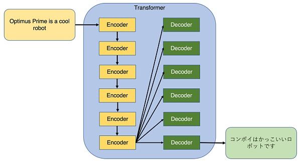 
      DAOrayaki与THUBA DAO ｜解密人工智能内容生成(AIGC)的发展与现状