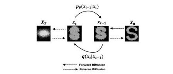 
      DAOrayaki与THUBA DAO ｜解密人工智能内容生成(AIGC)的发展与现状