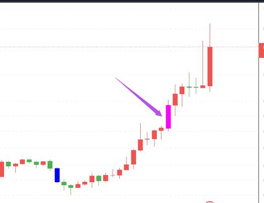 
      猎手：学会这招,买卖不求人!