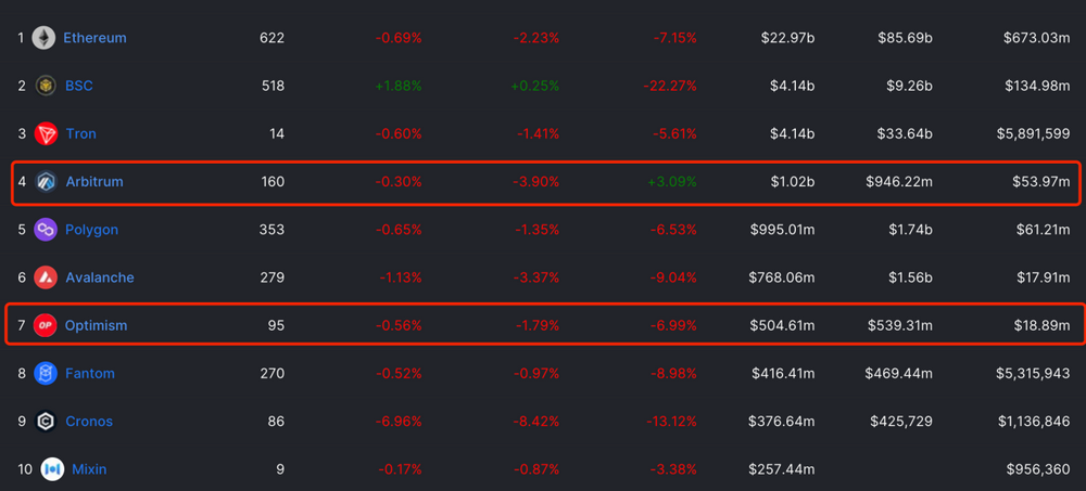
      乌云终会散去—— Krypital Group（金氪资本）2022回顾与展望
