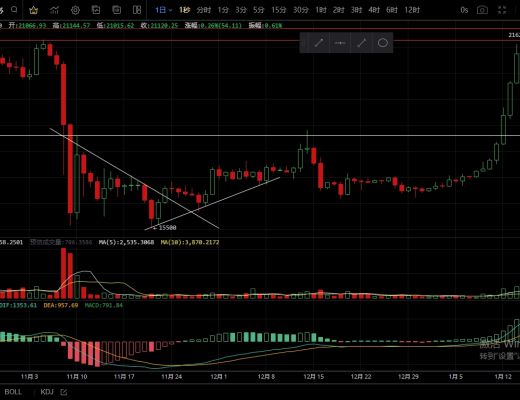 
      1.20行情震荡蓄力  后市有二次冲高的动能？