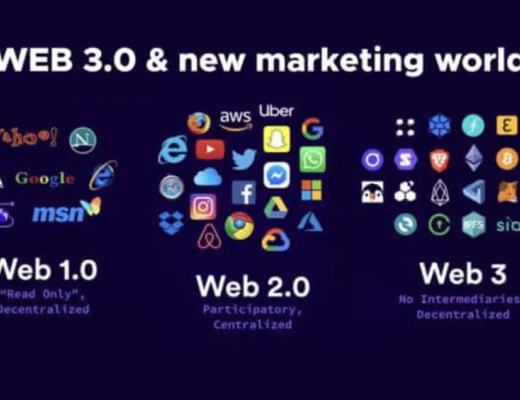 
      传统品牌如何布局 Web3