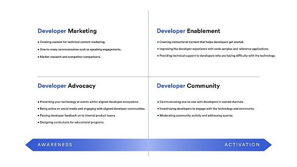 
      开发者关系是决定Web3成败的关键要素