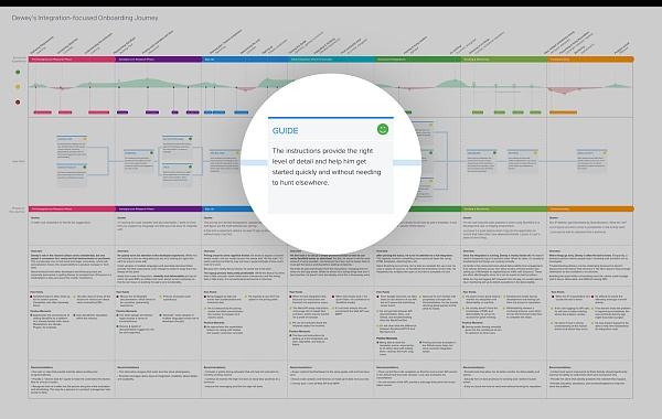 
      开发者关系是决定Web3成败的关键要素