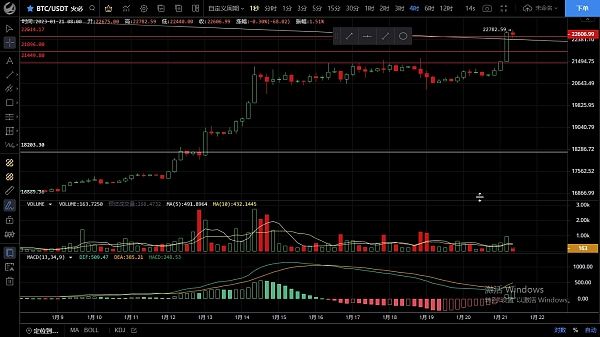 
      1.21上方阻力明显  切勿追高谨防砸盘