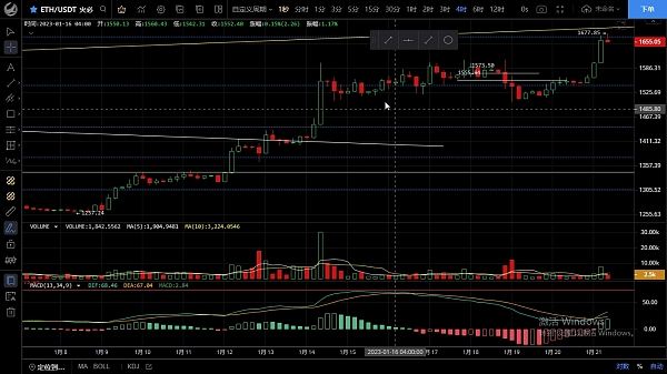 
      1.21上方阻力明显  切勿追高谨防砸盘