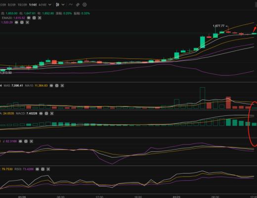
      长路说币：春节以太坊行情分析及操作策略推送