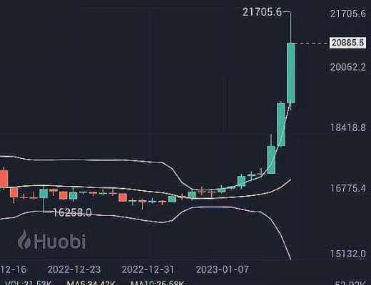 小神说币:太牛逼了 BTC多单盈利2844个点 ETH多单盈利226个点