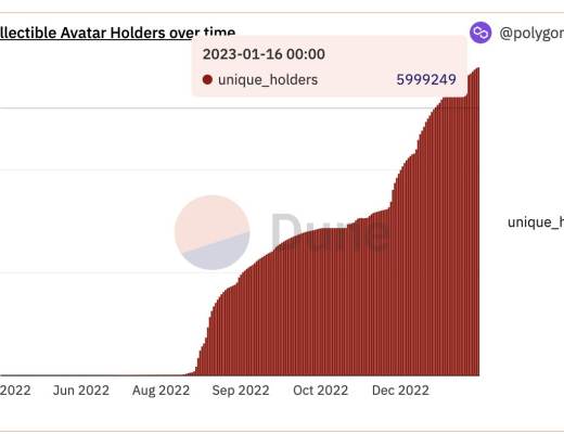 
      Polygon生态周报（1.16-1.22）