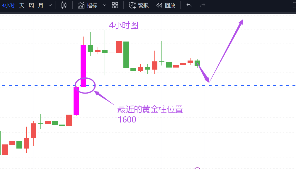 猎手:这个位置频繁出现黄金柱强力支撑!