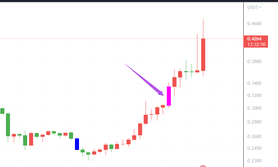 猎手:这个位置频繁出现黄金柱强力支撑!
