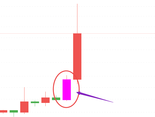 猎手:今日关键点位看这里!