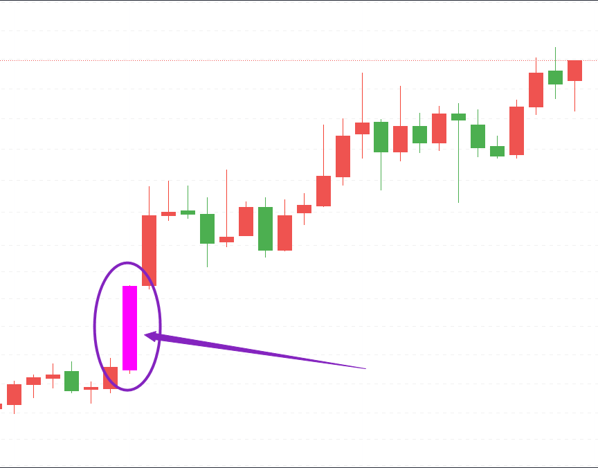 猎手:今日关键点位看这里!