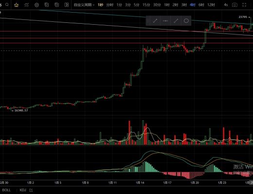 
      1.26回踩未破整数位关口 形成双底反弹多头持续看涨？