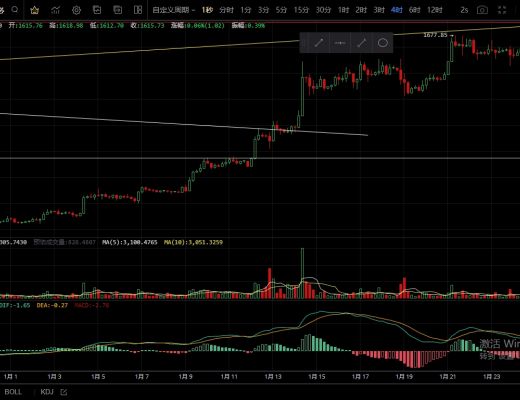 
      1.26回踩未破整数位关口 形成双底反弹多头持续看涨？