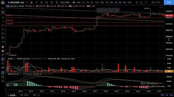 
      1.27行情集体下跌  回踩蓄力后是否再次拉升？