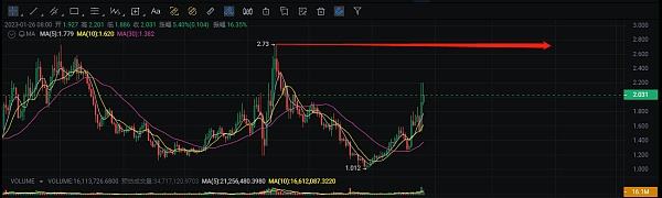 
      市场热情不减价格继续新高