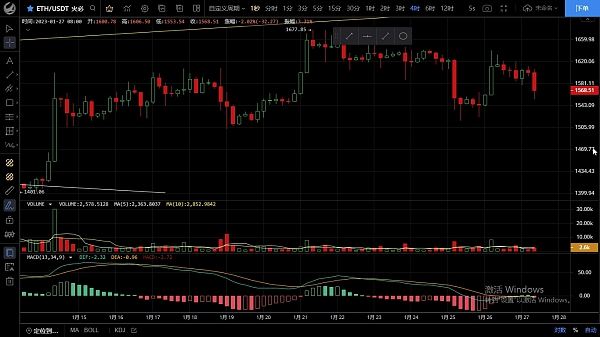 
      1.27行情集体下跌  回踩蓄力后是否再次拉升？