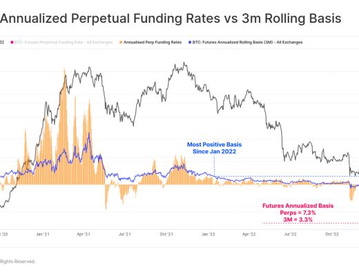 
      告别熊市？比特币表现强劲回归