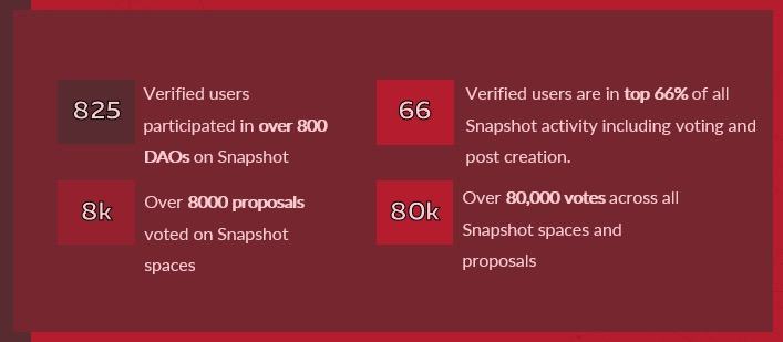 
      DAOrayaki ｜分析声誉网络以优化 DAO 治理和融资资助：TalentDAO 为例