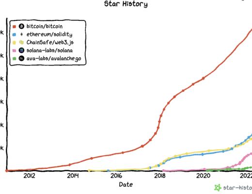 
      一文读懂衡量Web3生态的关键指